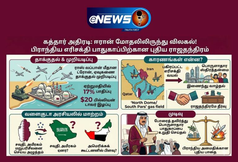 ஈரான் மோதலிலிருந்து கத்தார் விலகல்: