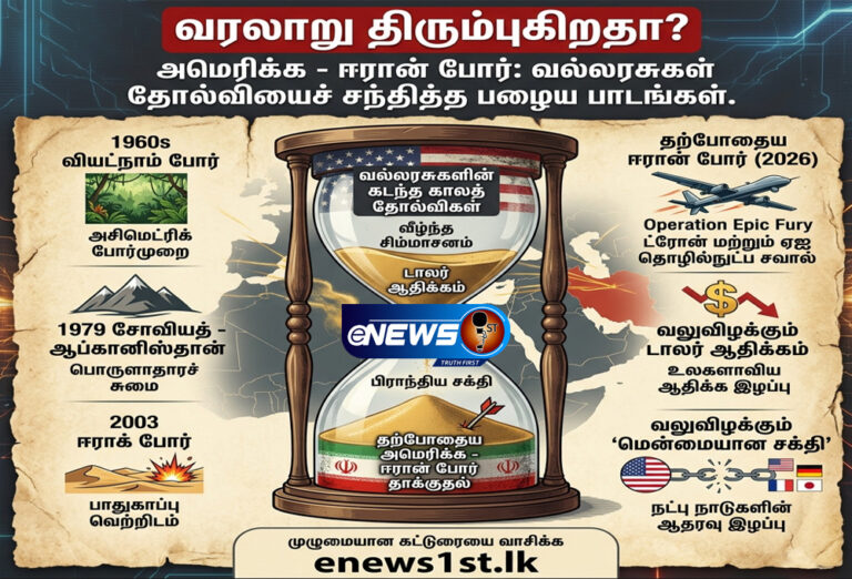 வல்லரசுகளின் வீழ்ச்சியும் ஈரான் போரும்:
