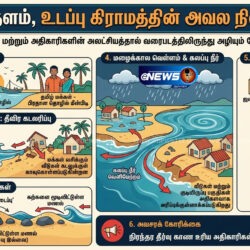 UDAPPU INFO