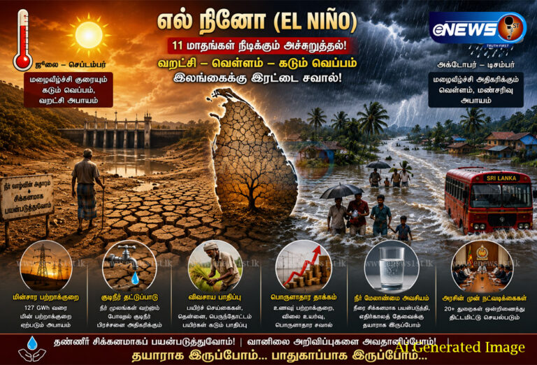 “எச்சரிக்கை” – இலங்கையை நோக்கி வரும் எல் நினோ அச்சுறுத்தல்!